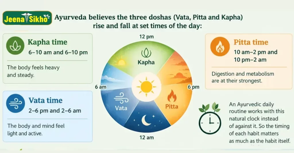 vaat pita kapha